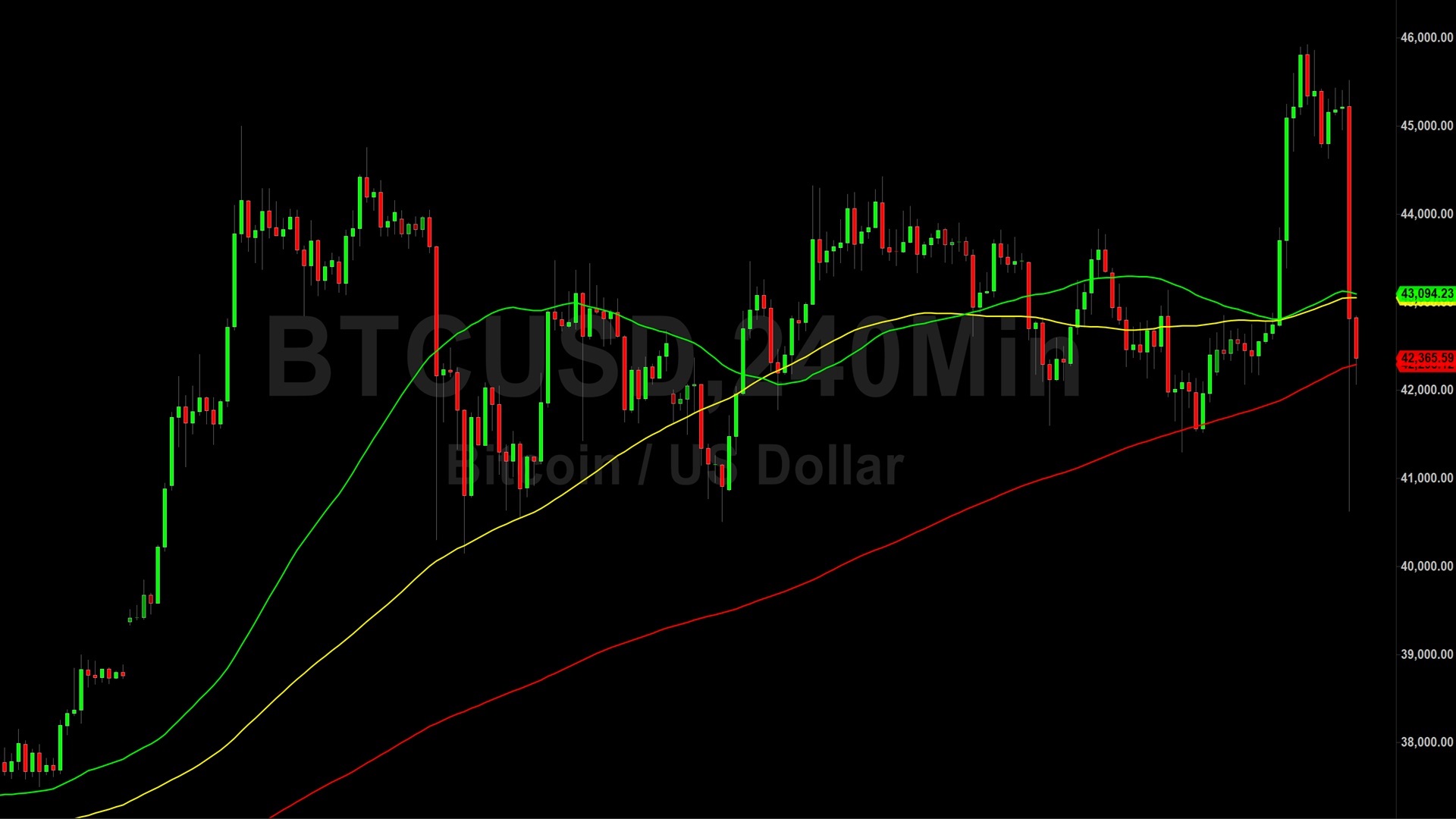 Bitcoin (BTC) Price Analysis Additional Technical Consolidation